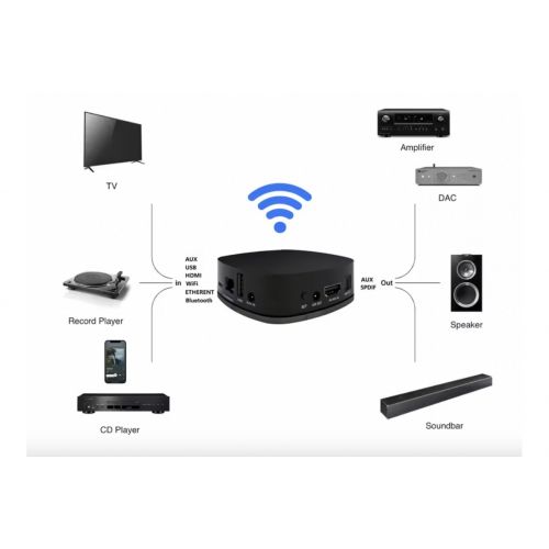 DV audio WMP PLUS мережевий Wi-Fi плеєр