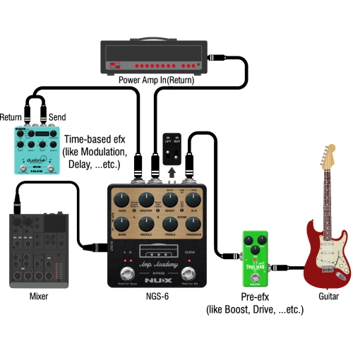 Гитарный процессор эффектов NUX Amp Academy (NGS-6)
