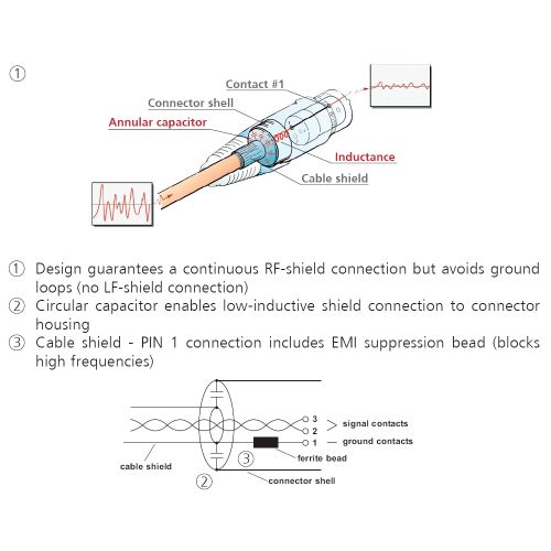 Разъем Neutrik NC3MXX-EMC